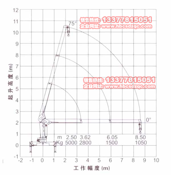 徐工5噸三節(jié)直臂(SQ5SK2Q)吊機(jī)參數(shù)