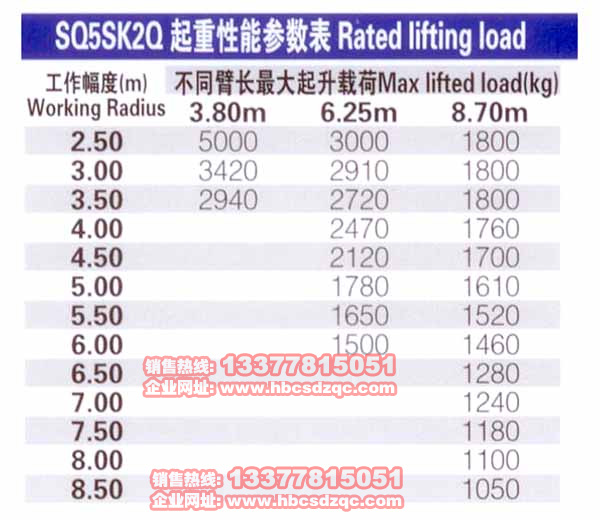 徐工5噸三節(jié)直臂(SQ5SK2Q)吊機(jī)參數(shù)
