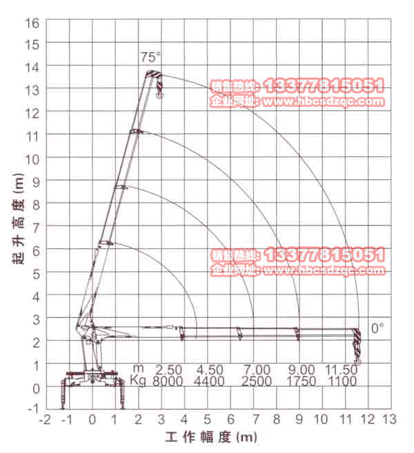 8噸徐工吊機參數(shù)圖片