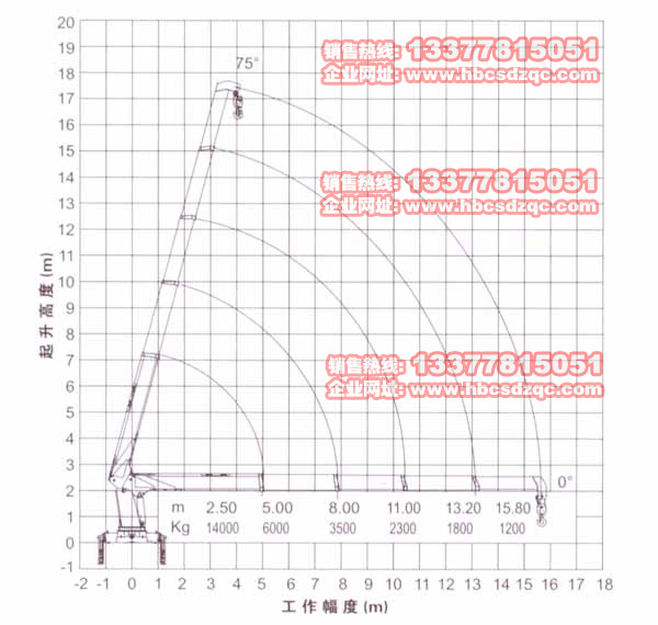 14噸徐工吊機參數(shù)圖片