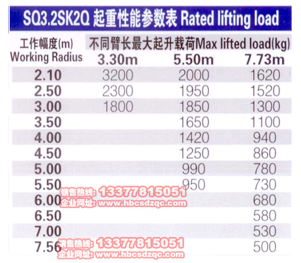 3.2噸徐工吊機參數(shù)