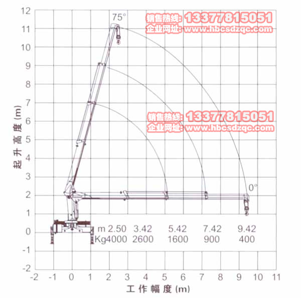 徐工四噸吊機參數(shù)
