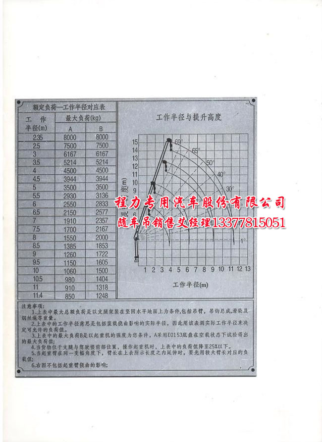 程力吊機8噸參數(shù)