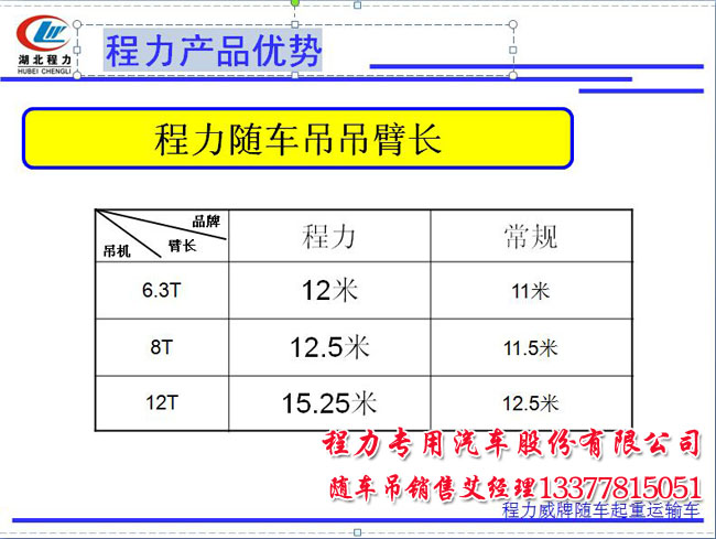 程吊吊機的優(yōu)點