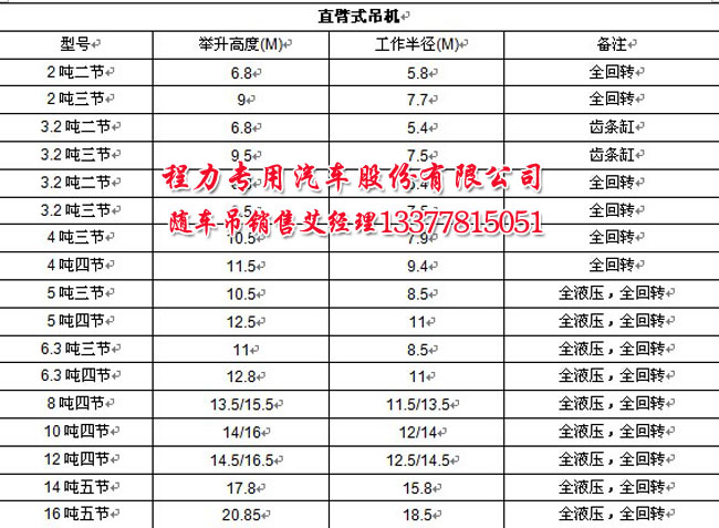 徐工吊機(jī)參數(shù)表